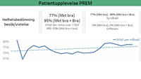 Statistik för patientupplevelse PREM