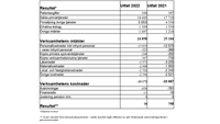 tabell med massor av siffror