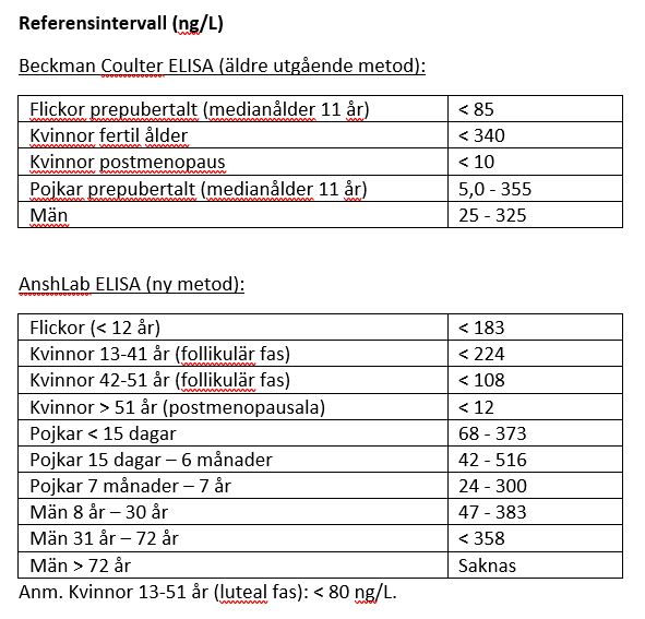 Referensintervall Inhibin B, S-.JPG
