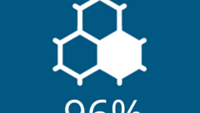 96% av Tema Cancers patienter tycker att helhetsupplevelsen varit bra eller mycket bra. 