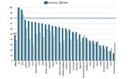 Dragram som visar patienter som genomgår SVF inom den angivna ledtiden under 2023 på Tema Cancer