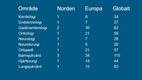 rankingen i siffror