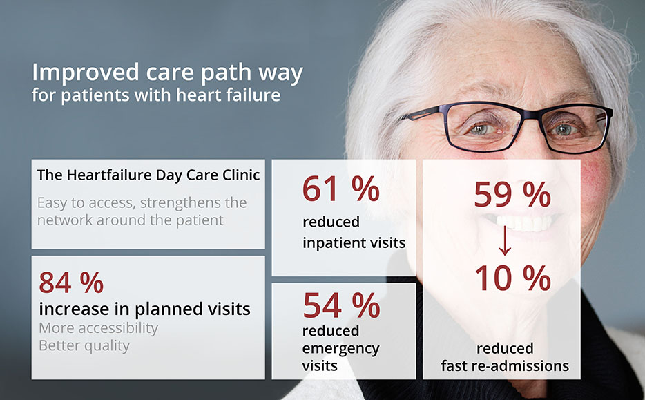 The image shows statistic results from the project with The Hearfailure Day Care Clinic. Behind the statistiscs showned he image shows an eldery woman with white hair and glaces.