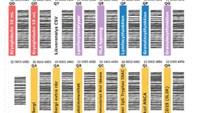 RIDnummeretikettark Klinisk immunologi