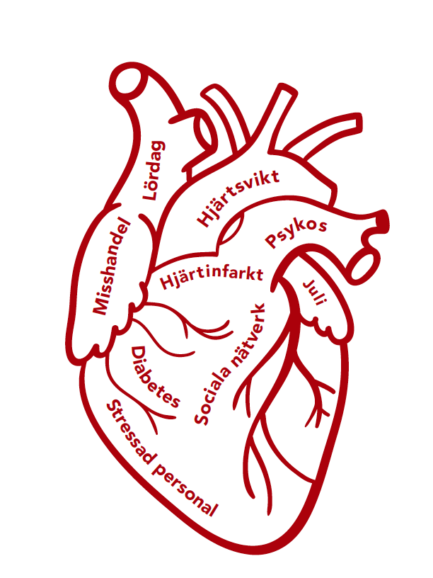 Grafik hjärta + diagnoser