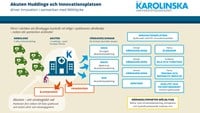 grafik patientflöde