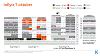 Illustration av nya sjukhusbyggnaden med orange markering av våningsplan dit Neuroverksamheten flyttar