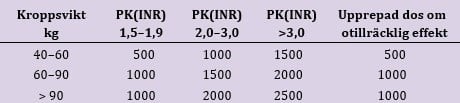 Kroppsvikt PCC-dos.png
