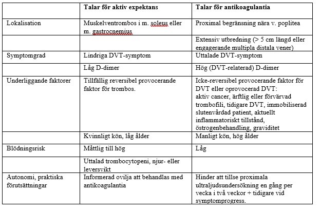 Riskfaktorer trombosprogress.png